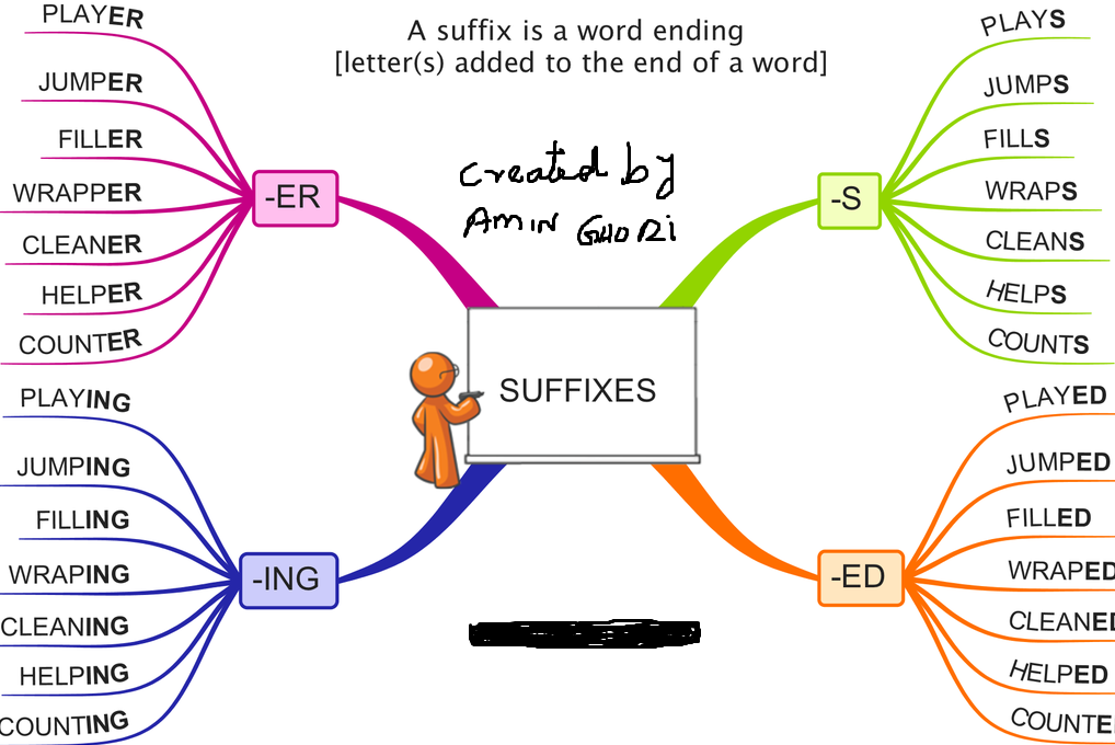 Plurals. Words ending with tion. Ending of the word. Words with ch sound. Word ending.