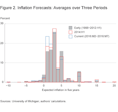 inflation are reasons optimism.
