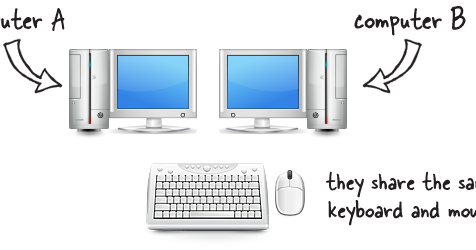 sharemouse ports to open