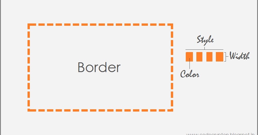 Code Crypton: Styling Borders in CSS