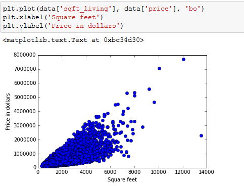 Welcome to Plain Data: IMPLEMENTING LINEAR REGRESSION USING PYTHON