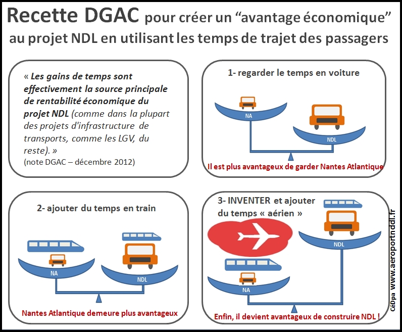 Pour l'alternative et l'autogestion  44 NotreDamedesLandes  Le