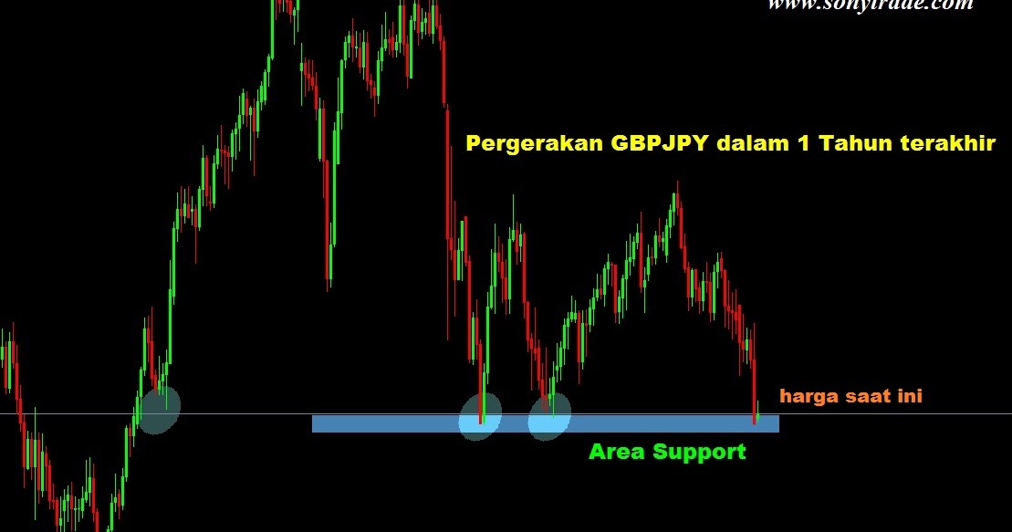 Pasar modal forex