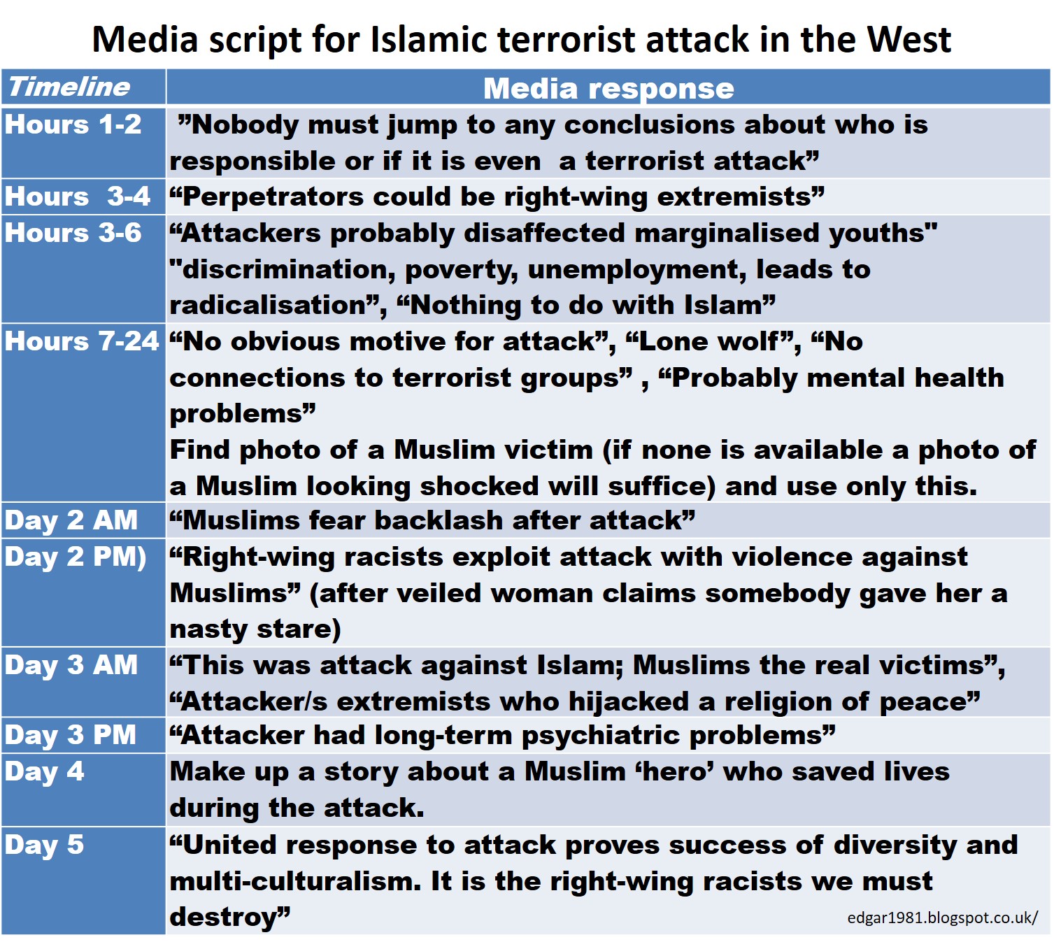 Media script. Muslim about History. Conclusion about Religion. Muslim Heroes. The right to Exploit.