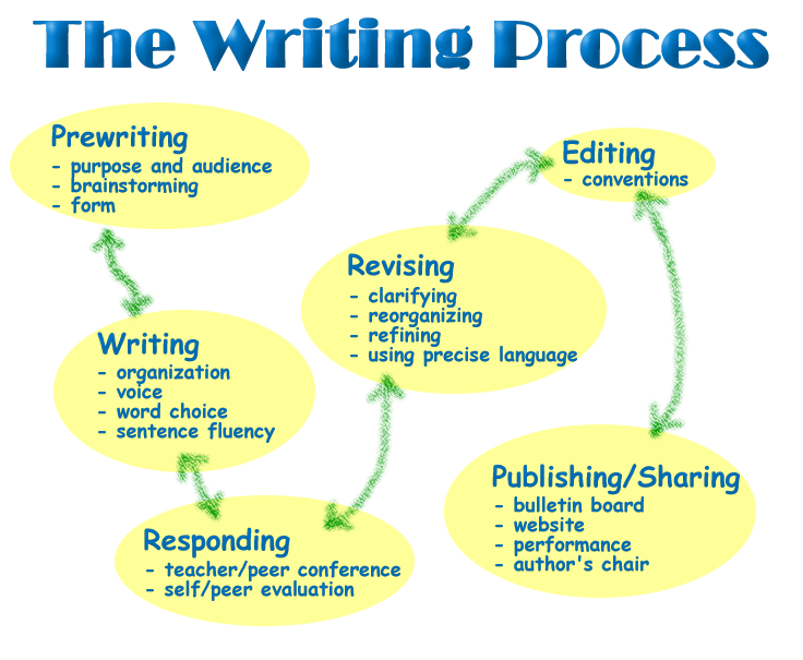 Essay english speaking course