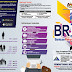 Kemaskini Permohonan BR1M 2018