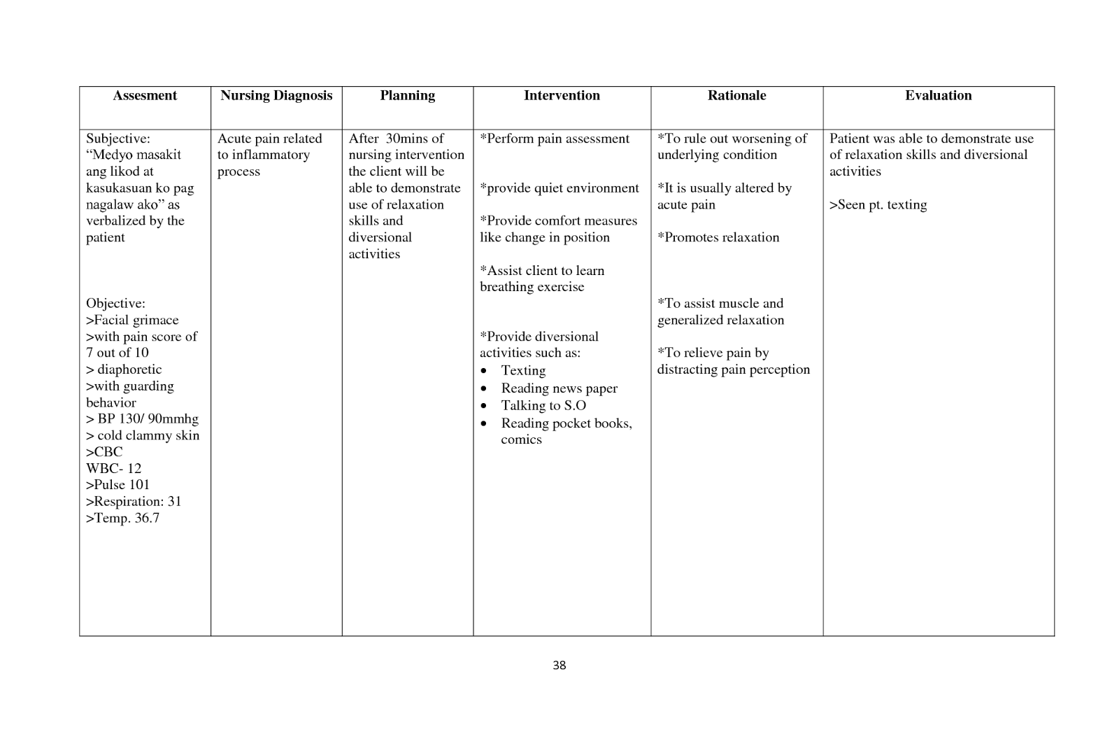 Care Plan For Pain Nursing Care Plan Examples