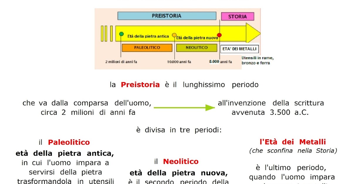 Paradiso Delle Mappe La Preistoria E La Storia