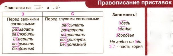 правописание согласных в суффиксе. правописание согласных в корне схема. кластер по теме правописание суффиксов имен прилагательных. правописание согласных в суффиксе. суффикс чат.