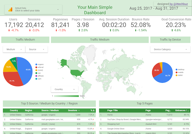Google Analytics Data Studio Dashboard