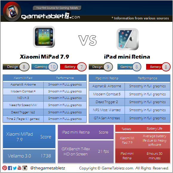 xiaomi mi pad 4 vs ipad air 2