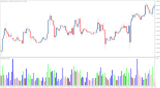 Forex market facilitation index