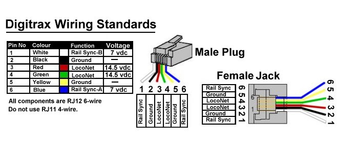 N Scale DCC Decoder Installs: Building a Digitrax LocoNet tester