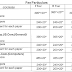 Satavahana University degree fee last date 2016-2017 & Time Table 2017