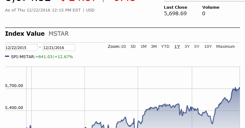 La Bourse Va T Elle Continuer A Baisser Tout Droit: La bourse va-t-elle plonger