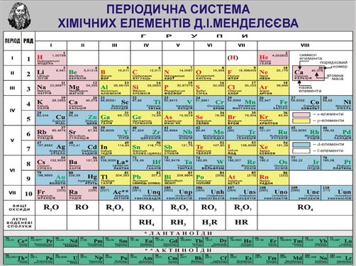Періодична Таблиця Менделеєва На Українській Мові - oglibrary
