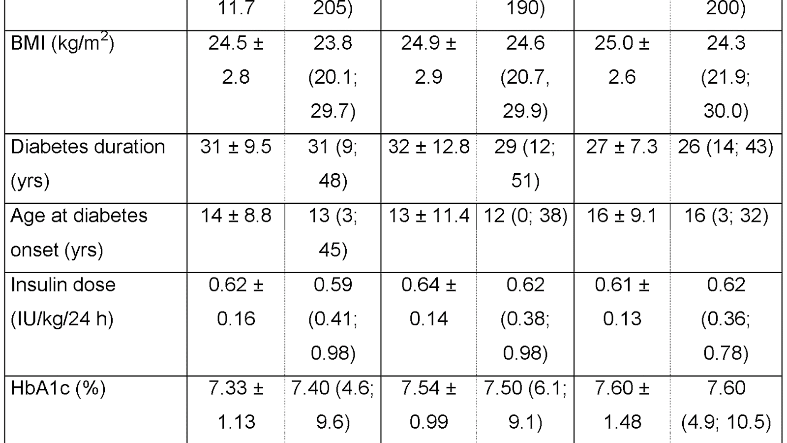 Insulin (medication) Insulin Dosage Insulin Choices