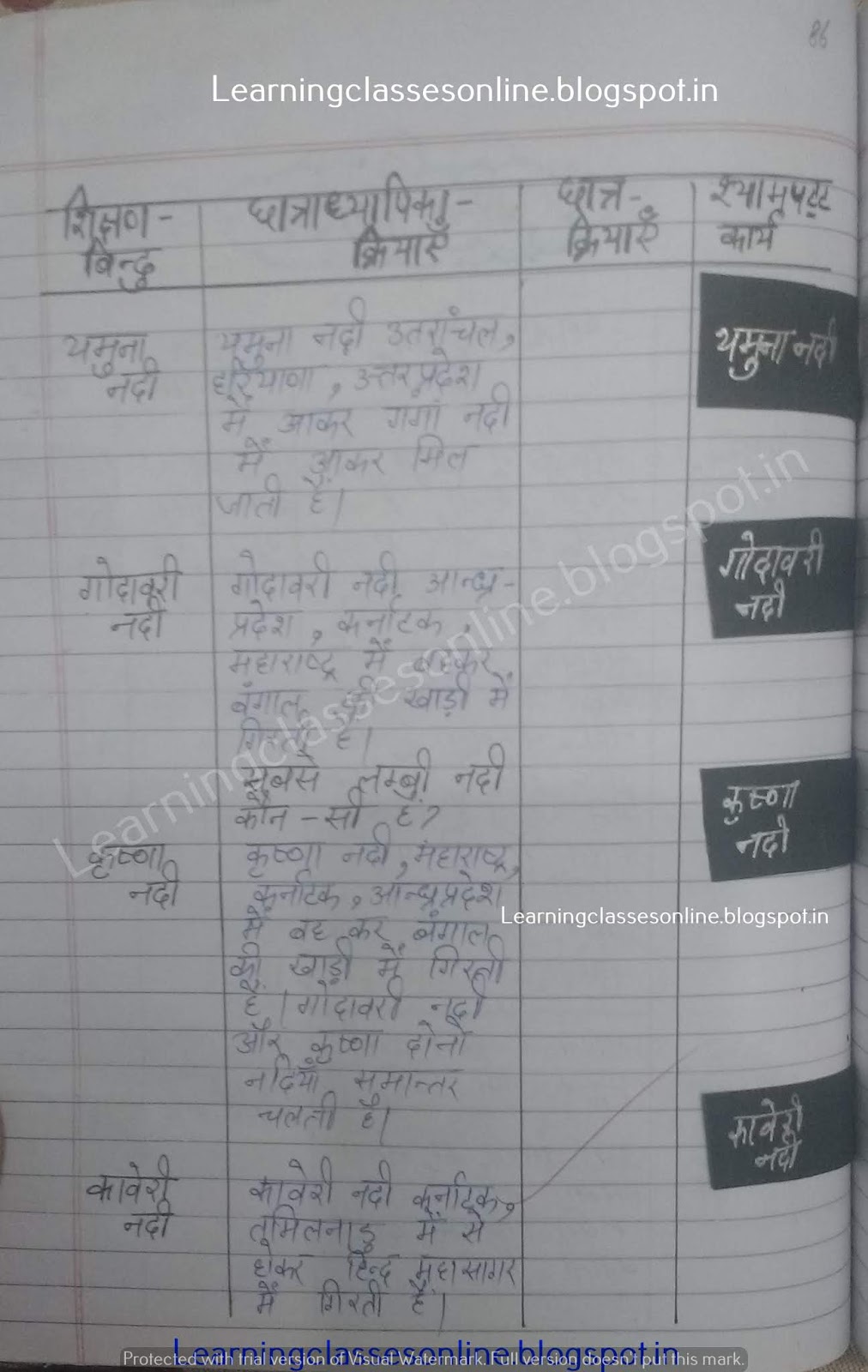 social science lesson, example of lesson plan in social science,
