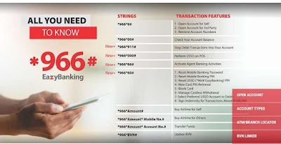 zenith bank dial code
