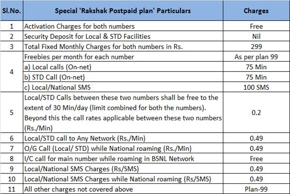 how to activate gprs in bsnl postpaid connection