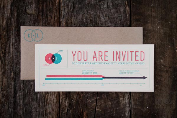 Wedding Invitation Designs