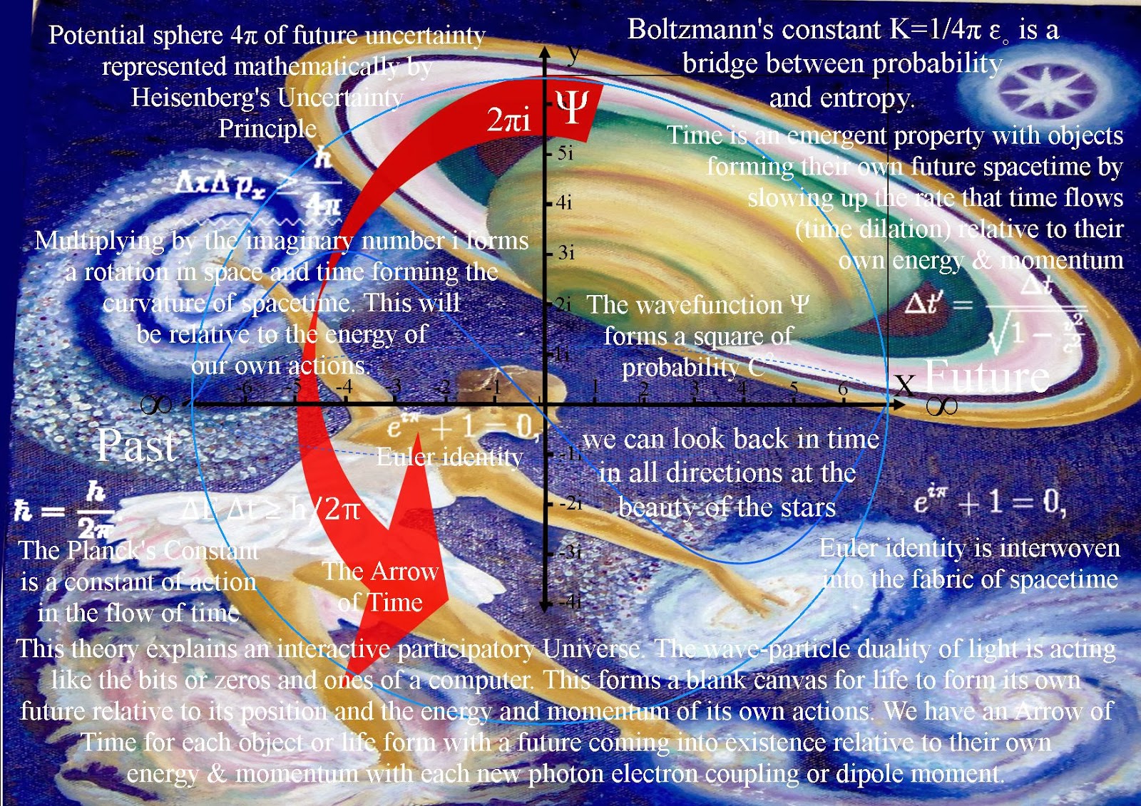 Theoretical Physics previously quantum art and poetry: The Infinite ...