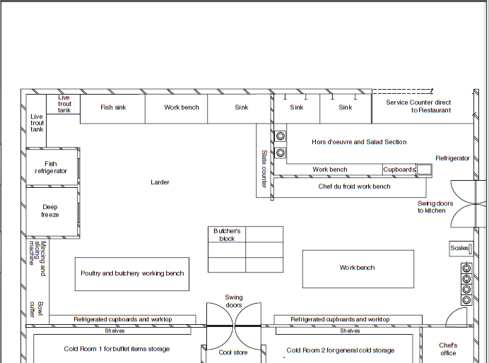 Food beverage production larder notes 
