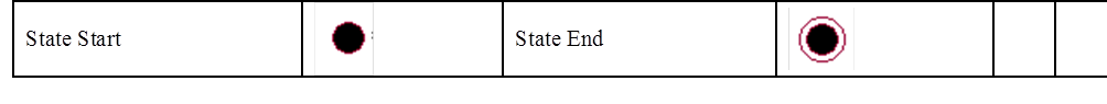 Final state automata. Диаграмма деятельности для мессенджера. Example of heuristics model. End state visioning вопросы. Диаграмма деятельности uml аэропорт.