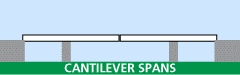 Cantilever span