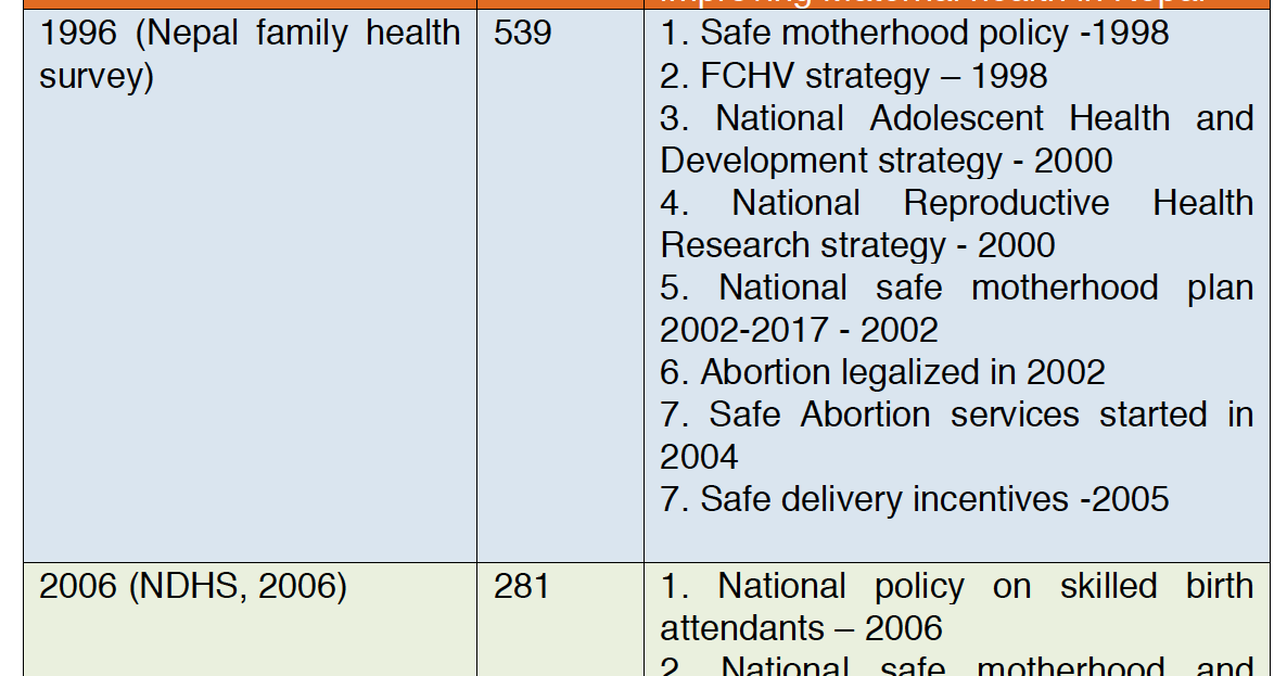 Maternal Health Status in Nepal Dimensions Of Public Health