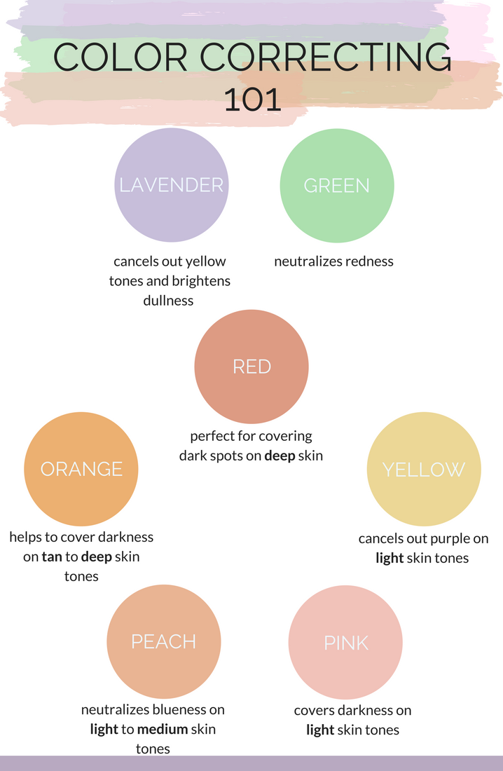 Makeup Color Correction Chart - Makeup Vidalondon