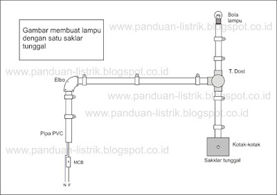 rangkaian papan kerja untuk satu lampu dinyalakan dengan satu saklar tunggal rangkaian papan kerja untuk satu lampu dinyalakan dengan satu saklar tunggal