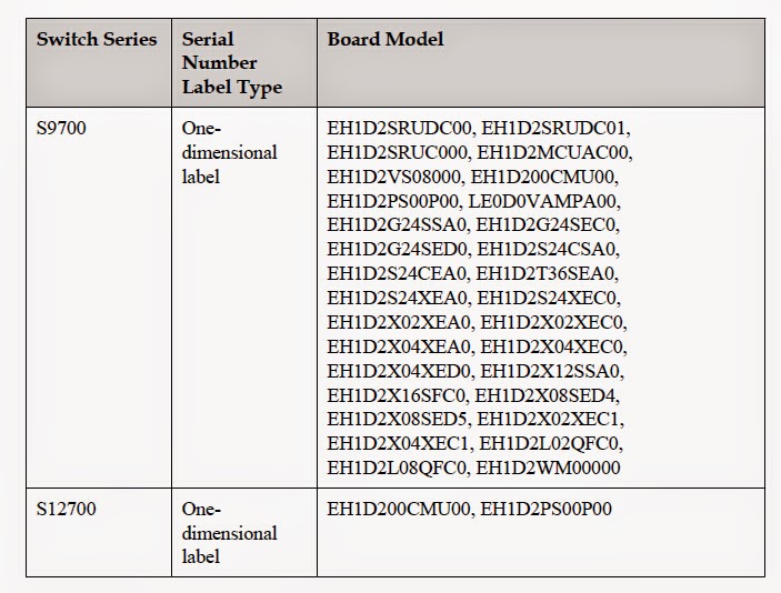Huawei switch serial number command line denlasopa