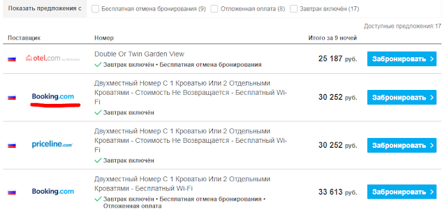 Сравнение цен на отели