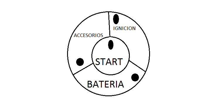 CURSO DE AUTOELECTRICO GRATIS: FUNCIONAMIENTO DEL SWITCH DE ENCENDIDO
