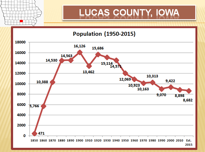 Retiring Guy's Digest The case of the disappearing banks in smalltown Iowa
