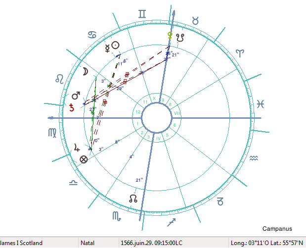 studies on primary directions and hyleg alchocoden in astrology