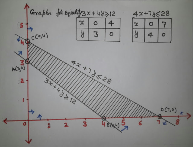 WHAT ARE LINEAR INEQUALITIES  AND HOW TO SOLVE INEQUALITIES GRAPHICALLY