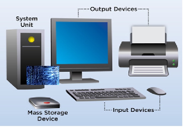 Basic information of computer simpleblog
