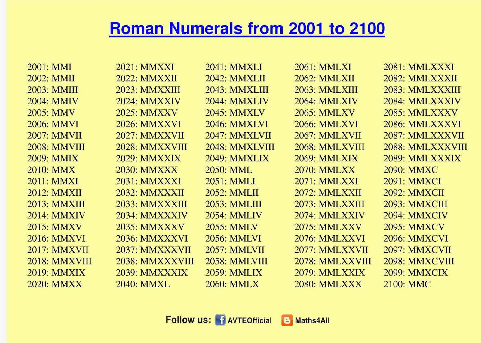 ROMAN NUMERALS 2001 TO 2100