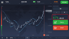 4fe technology iq option