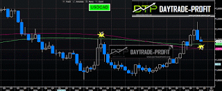 cadusd chart
