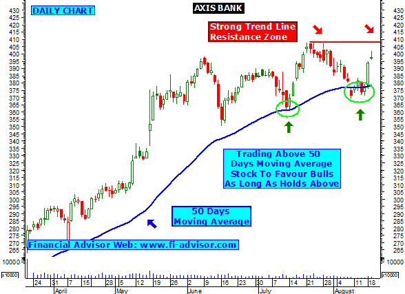 Axis bank forex trading online