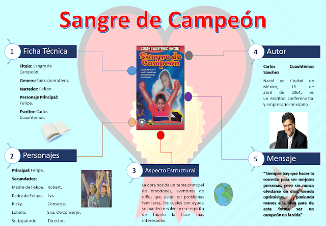 Reporte De Lectura Sangre De Campeon listastareas.blogspot.com