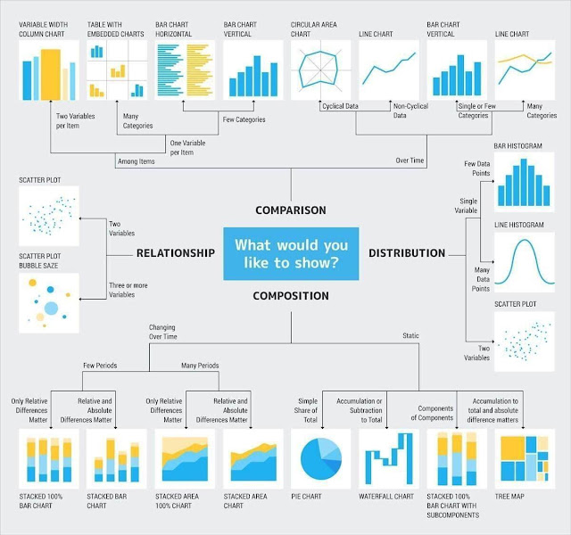 Different Types Of Charts In Tableau