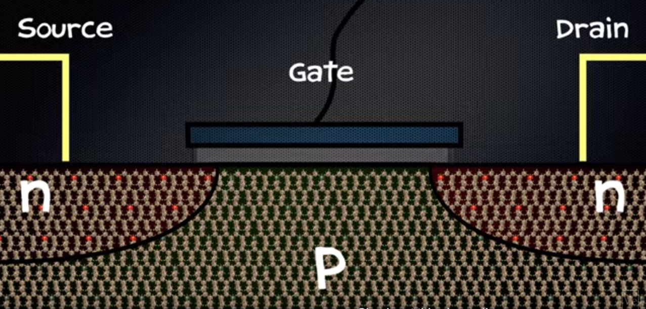 DATA STORING IN TRANSISTOR RAMESH'S BLOG