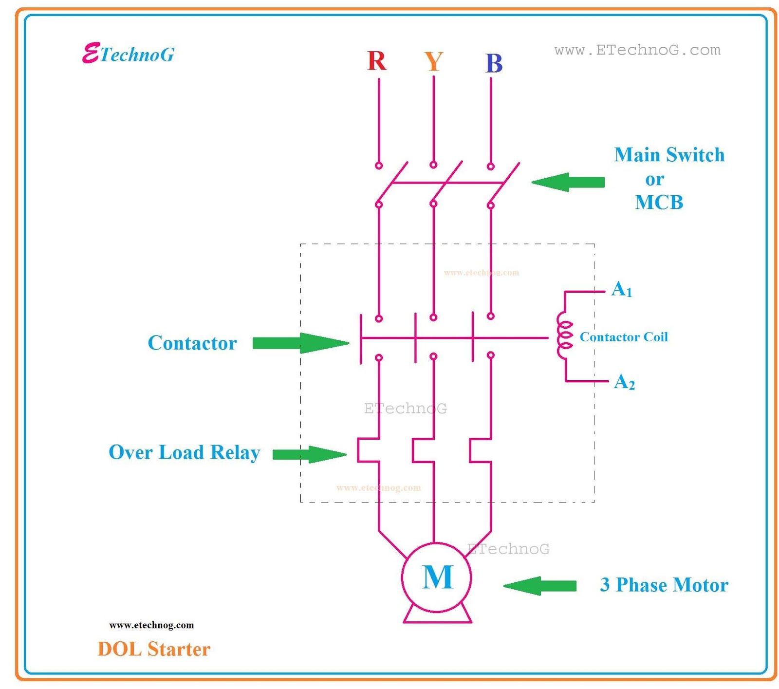 Direct Online Starter[DOL Starter] Diagram Full Explained - ETechnoG