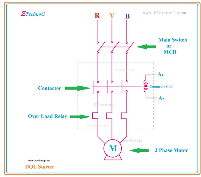 DOL Starter Power Circuit Diagram, DOL starter diagram