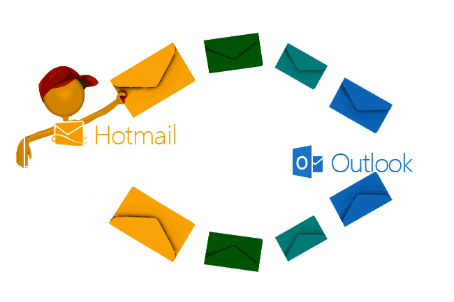Paso paso: como crear correo Hotmail.