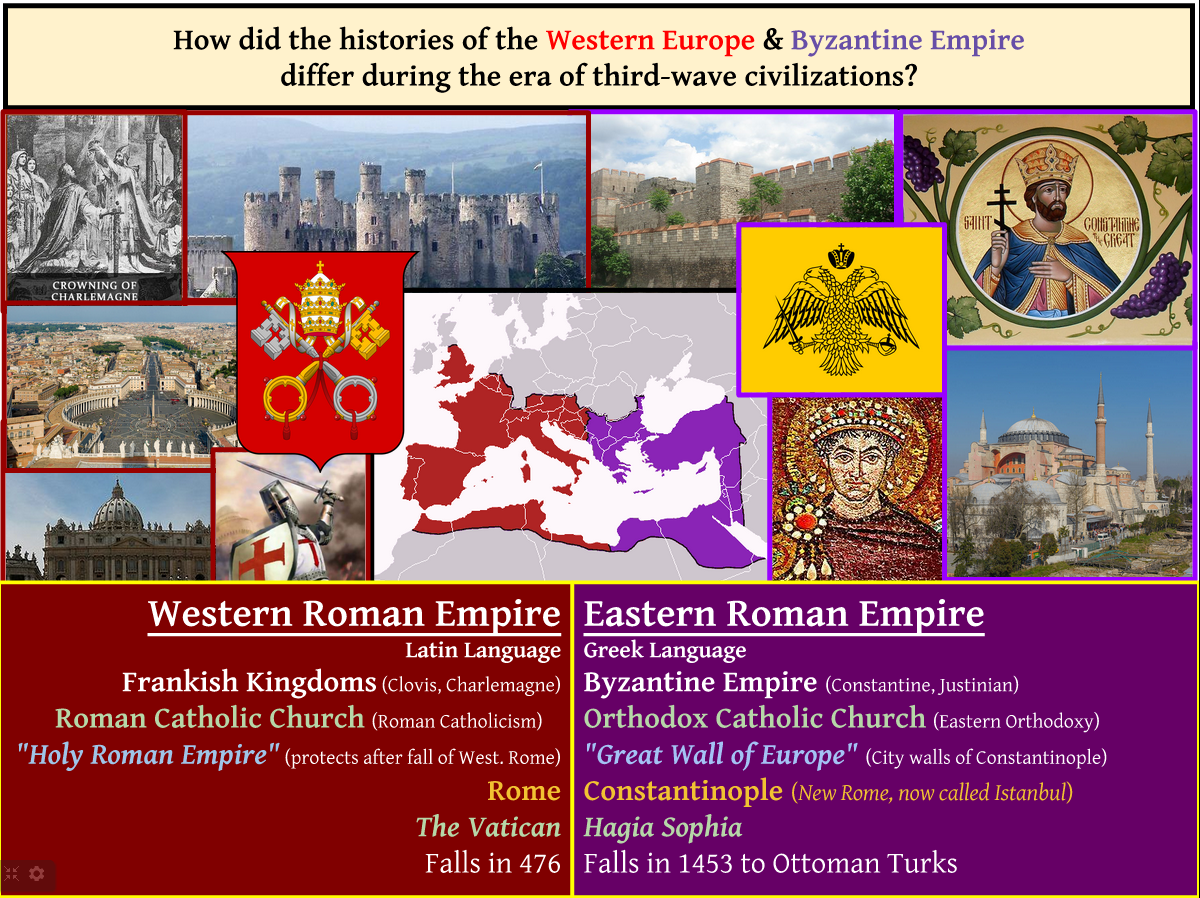 world history advanced placement with mr duez agenda nov 3 7 2014 roman and byzantine empire venn diagram